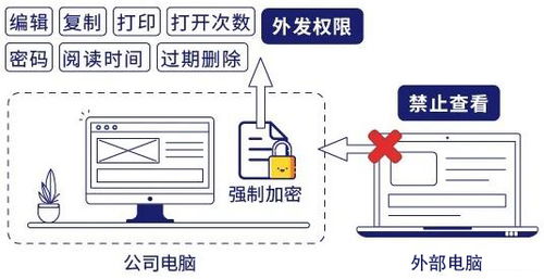 構建數字護城河 天銳綠盾加密軟件在公司核心文件數據防泄密中的關鍵作用